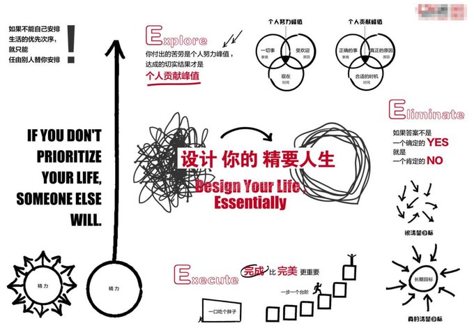 精要主义:如何应对拥挤不堪的工作和生活